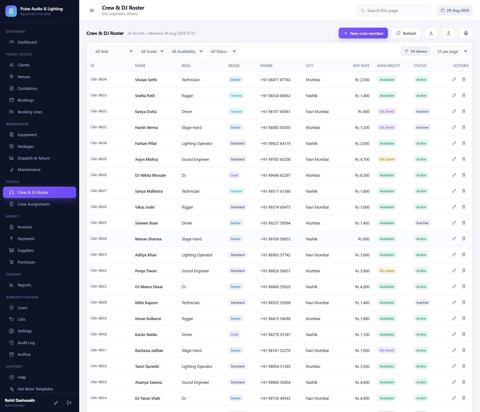 Crew and DJ roster with role, skill grade, day rate and current availability