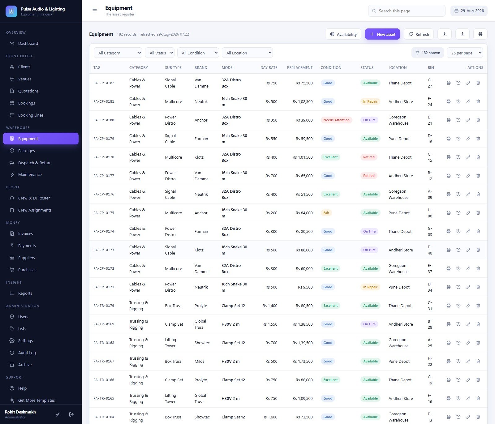Equipment asset register with day rate, replacement value, condition, status, depot and bin