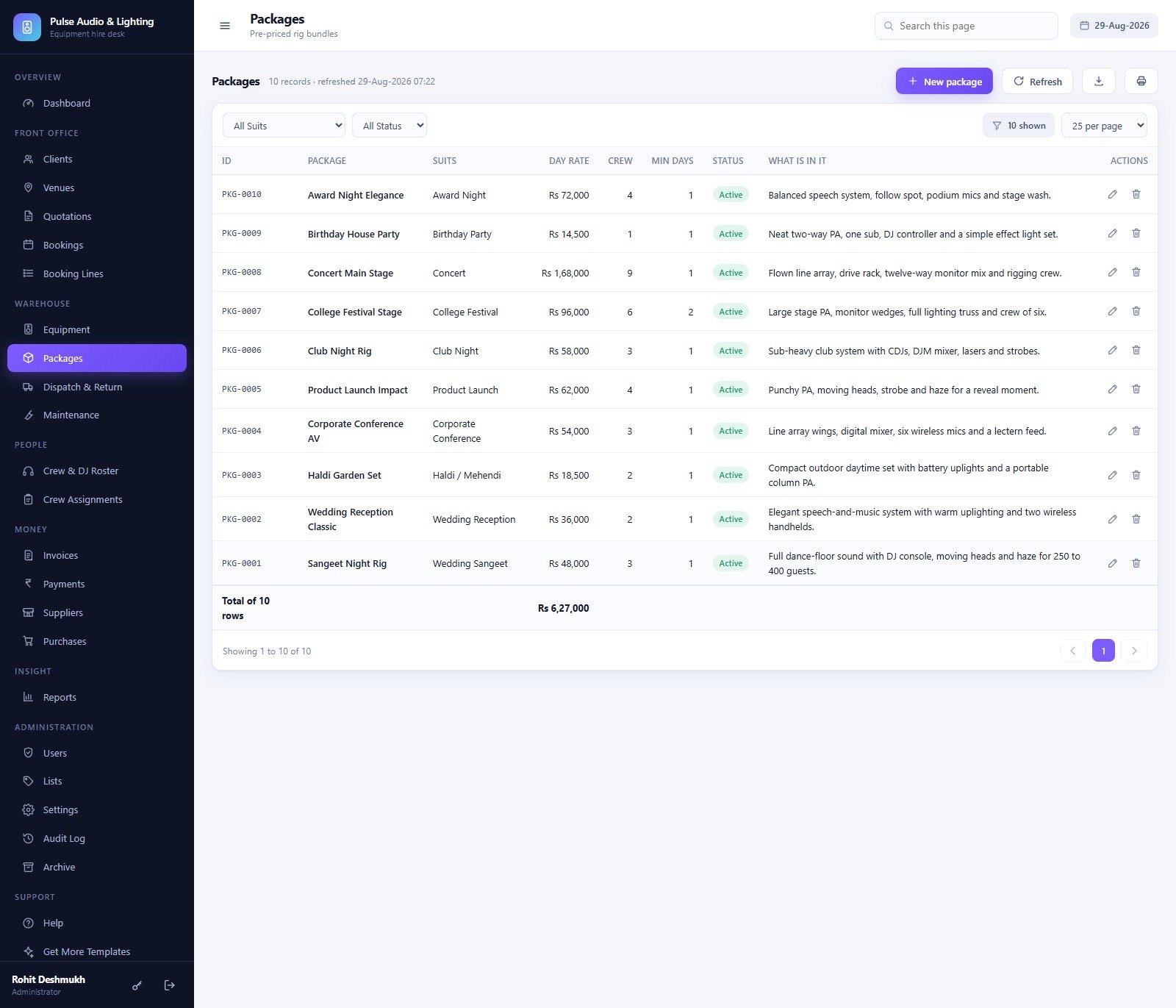 Packages screen with ten pre-priced rig bundles, day rate, crew count and minimum days