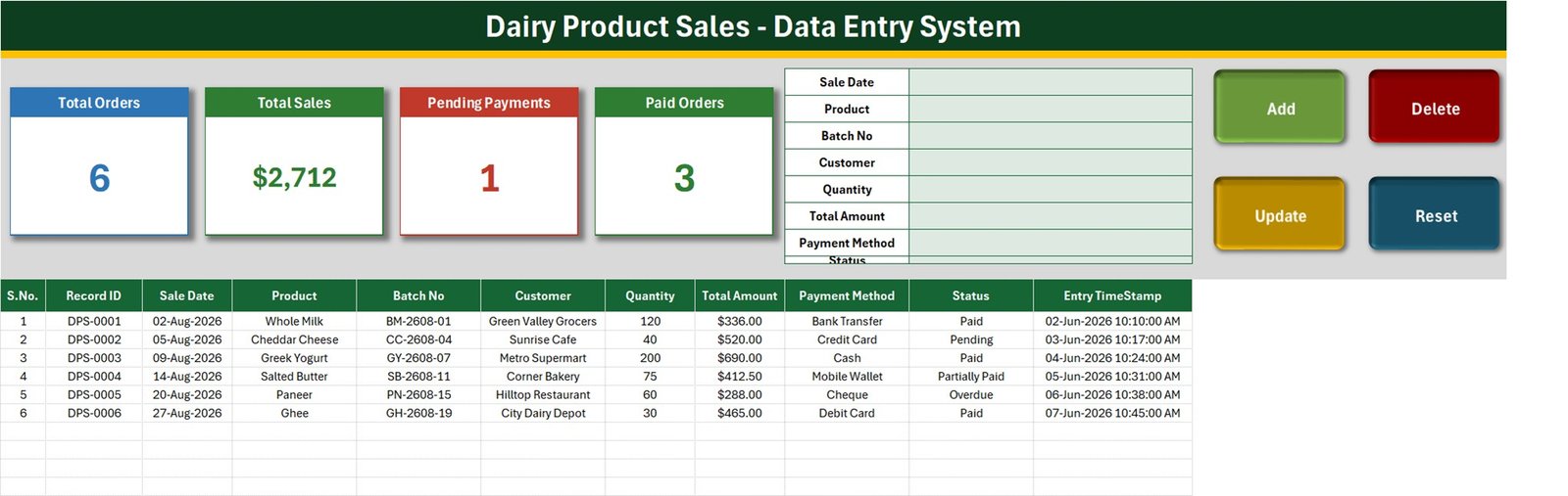 Data Entry sheet of the dairy sales register with four stat cards, the entry form and records table