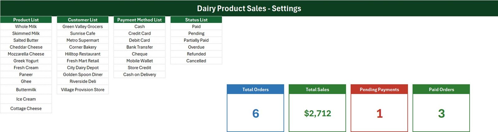 Setting sheet with Product, Customer, Payment Method and Status lists for a dairy business