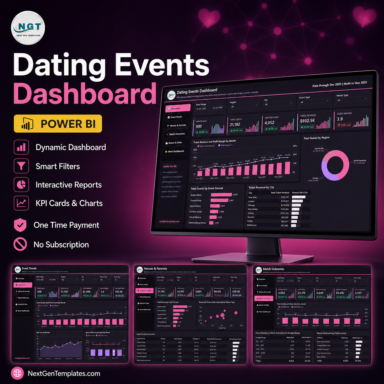 Dating Events Dashboard in Power BI