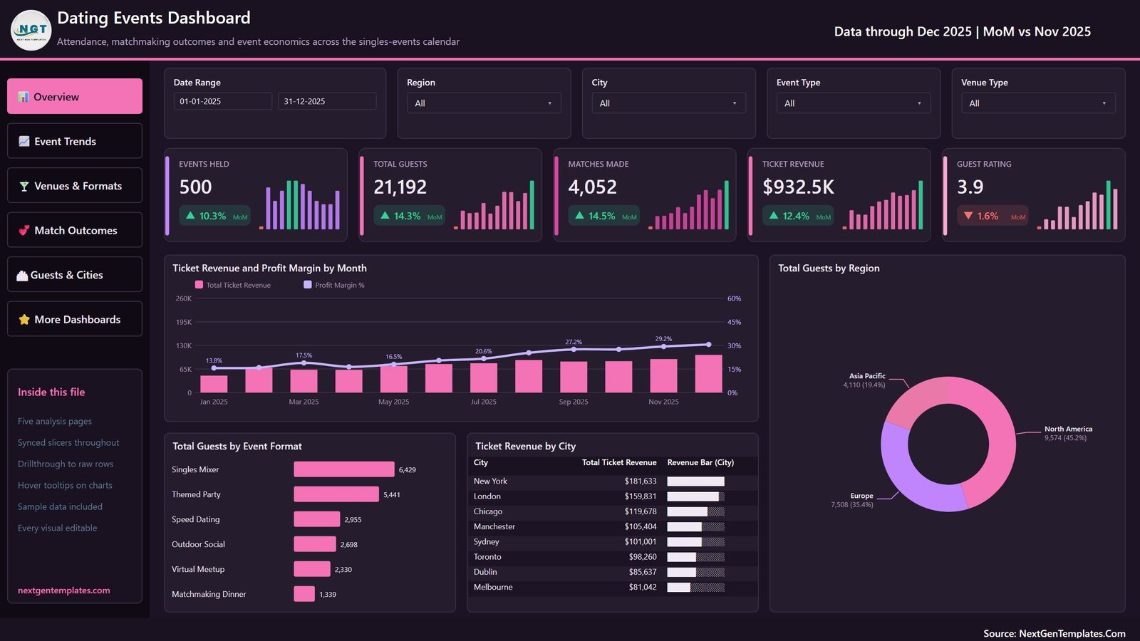 Dating Events Dashboard in Power BI
