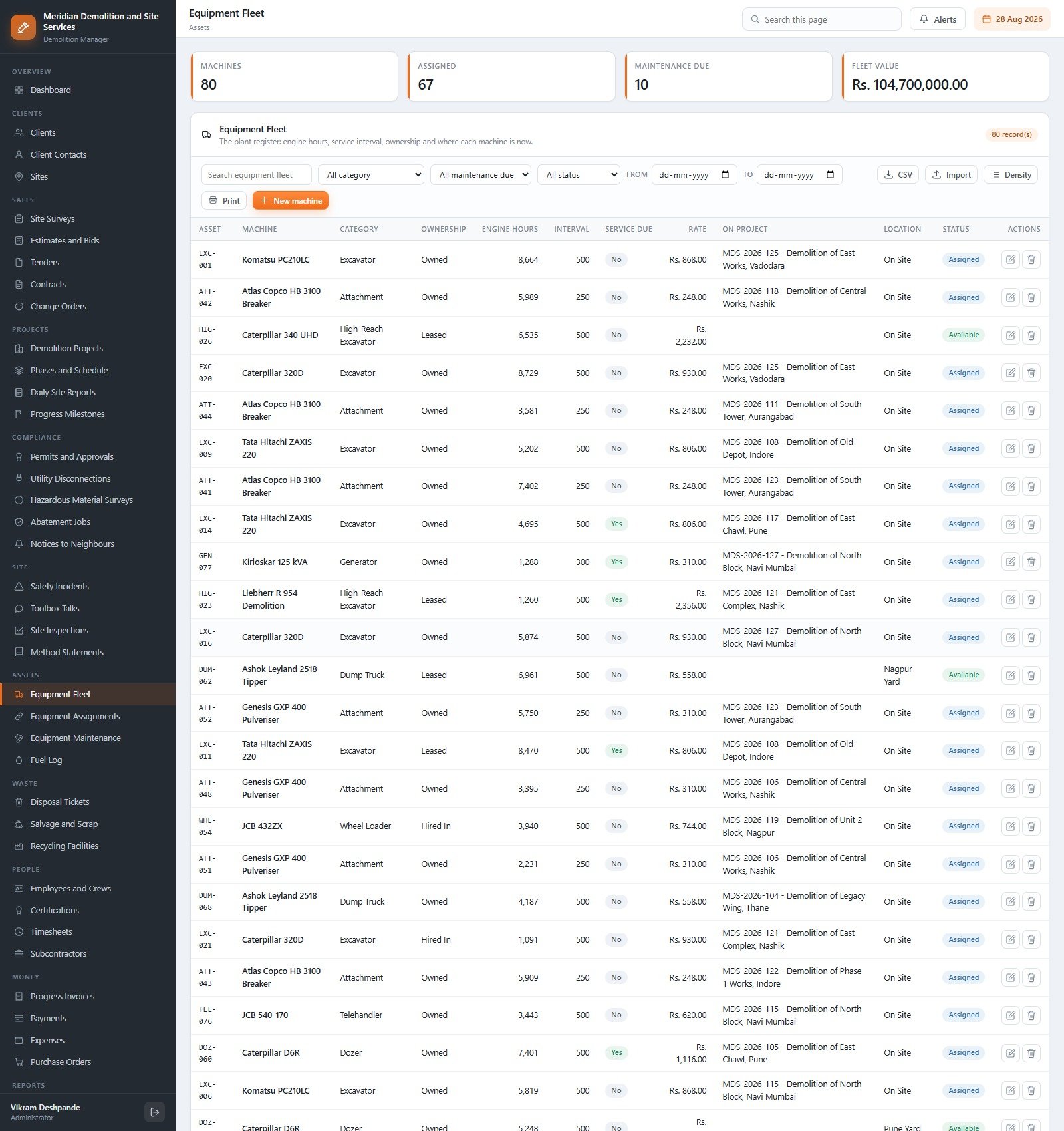 Equipment fleet and plant register with engine hours