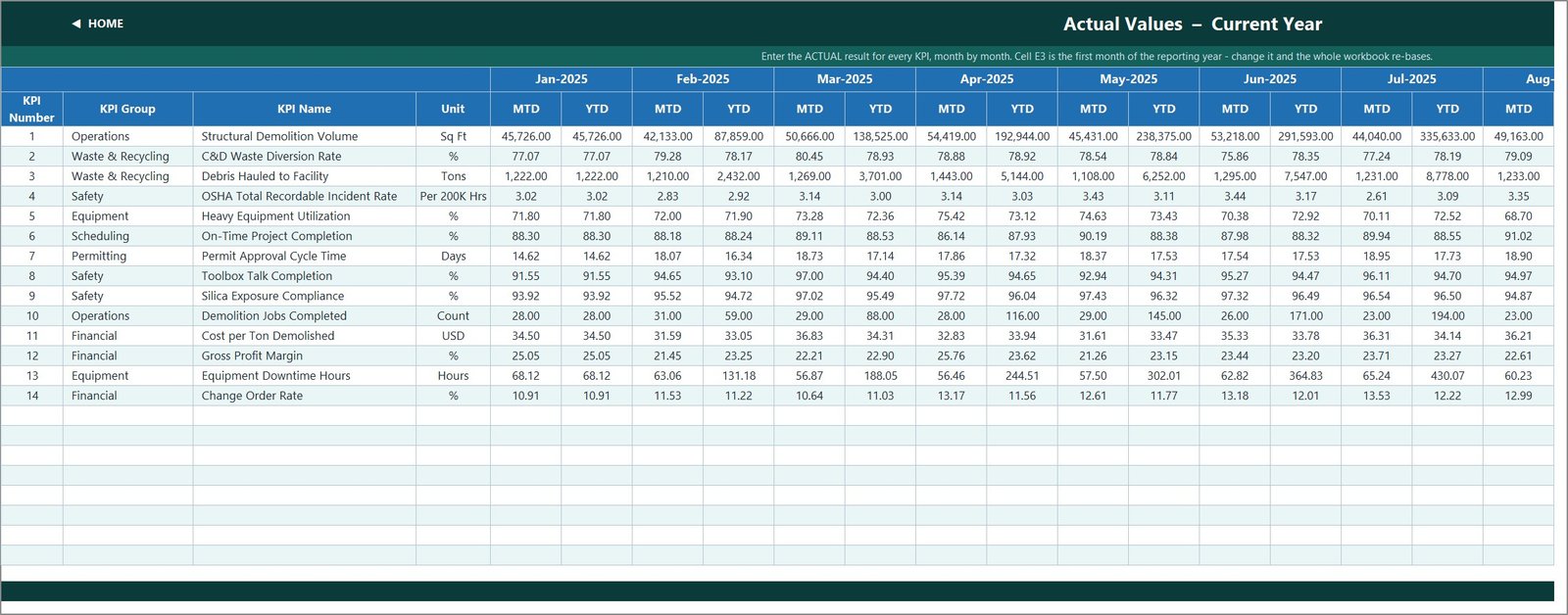 KPI Input Actual sheet with monthly MTD and YTD values