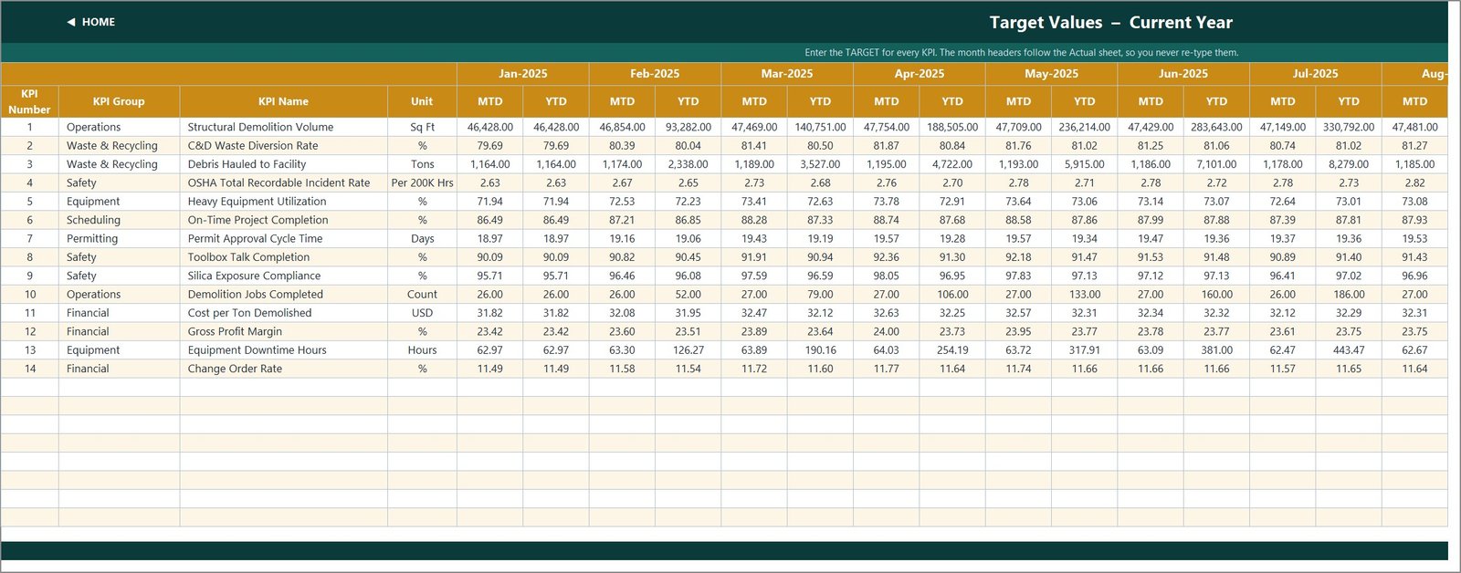 KPI Input Target sheet with monthly MTD and YTD targets