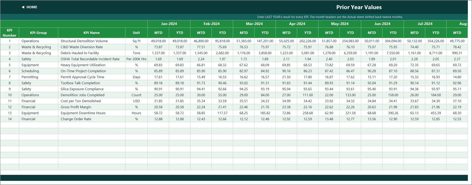 KPI Input PY sheet with prior year MTD and YTD values