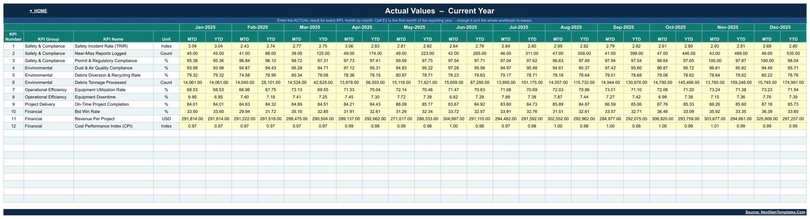 Demolition KPI actual values input sheet