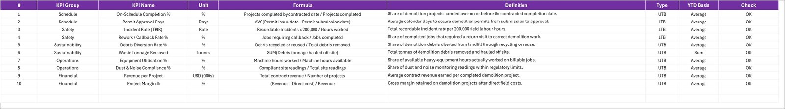 KPI Definition sheet listing units, formulas and direction