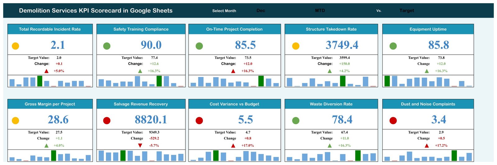 Demolition Services KPI Scorecard - traffic-light cards with month picker