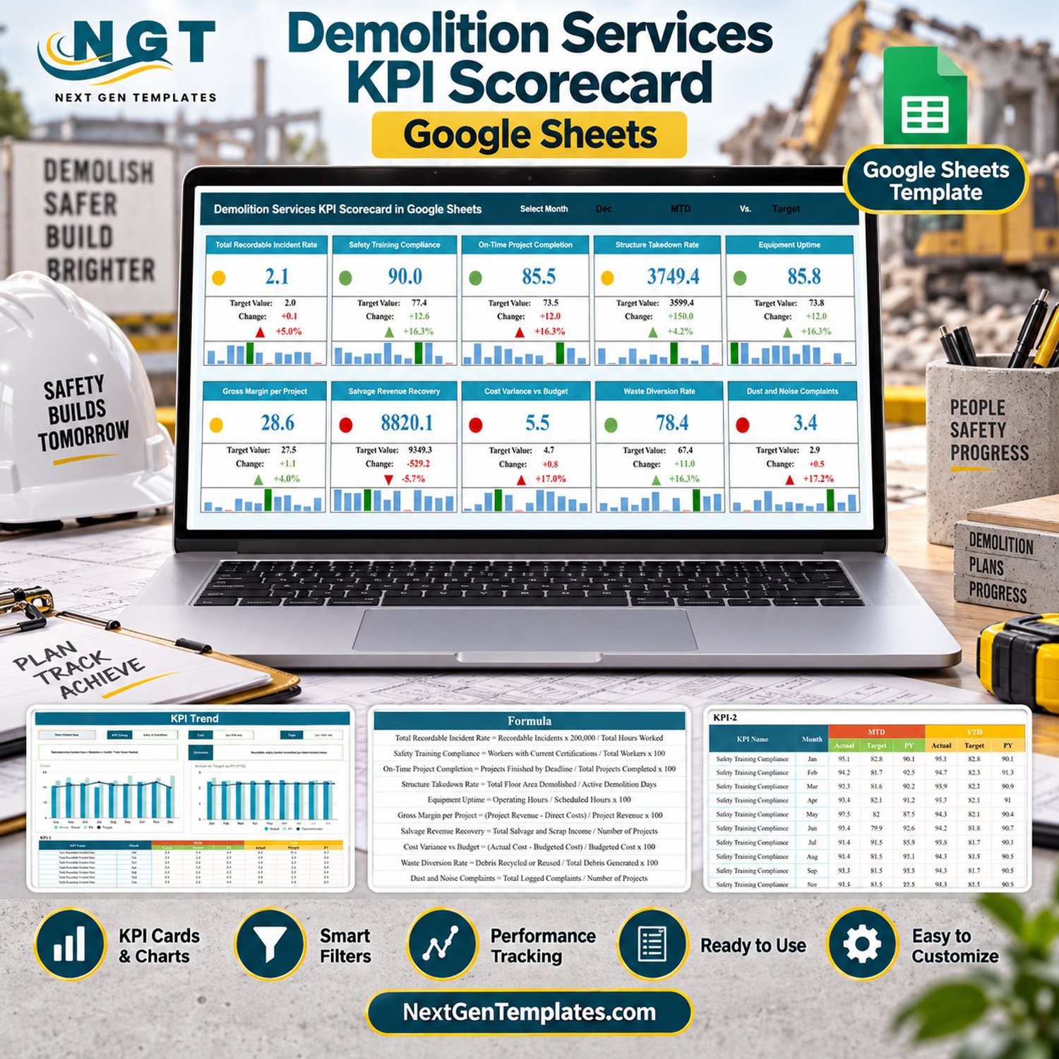 Demolition services KPI scorecard in Google Sheets