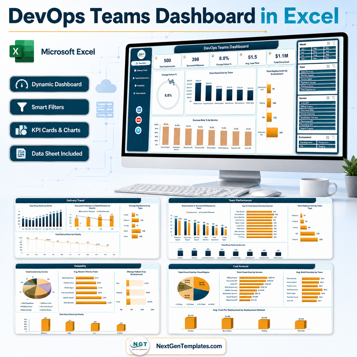 DevOps Teams Dashboard in Excel