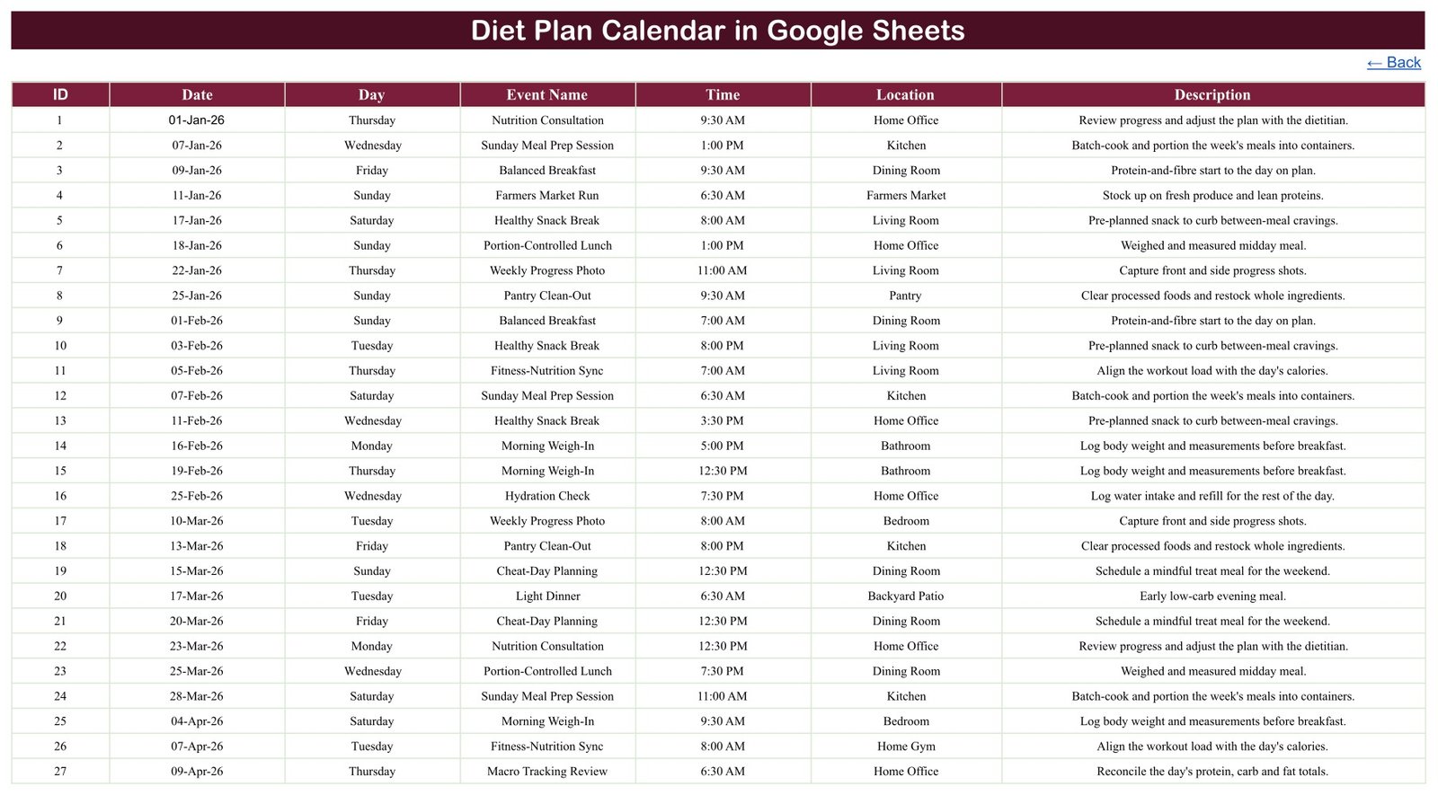 Diet Plan Calendar in Google Sheets - Events master table with ID, Date, Day, Event Name, Time, Location and Description