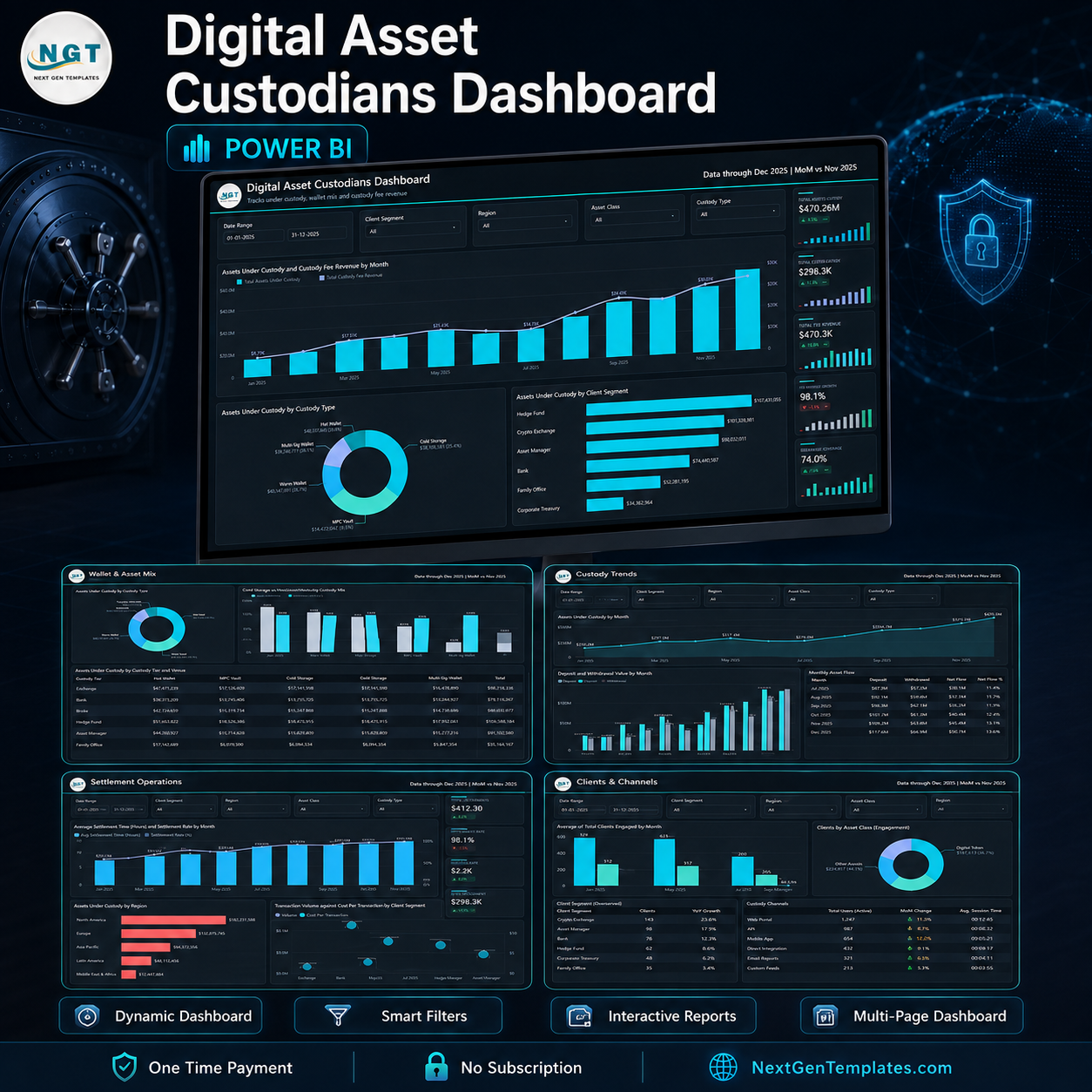 Digital Asset Custodians Dashboard in Power BI