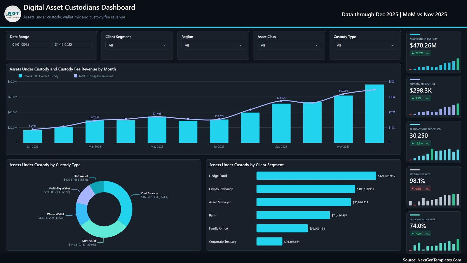 Digital Asset Custodians Dashboard in Power BI - Overview page with assets under custody, custody fee revenue and wallet mix