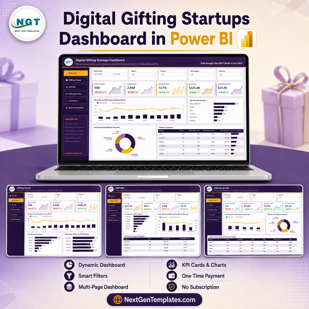 Digital Gifting Startups Dashboard in Power BI