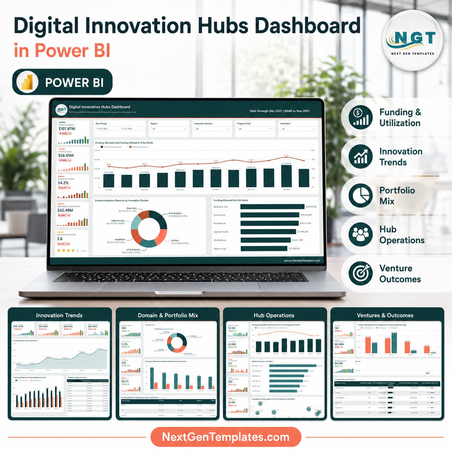 Digital Innovation Hubs Dashboard in Power BI product cover showing the five report pages