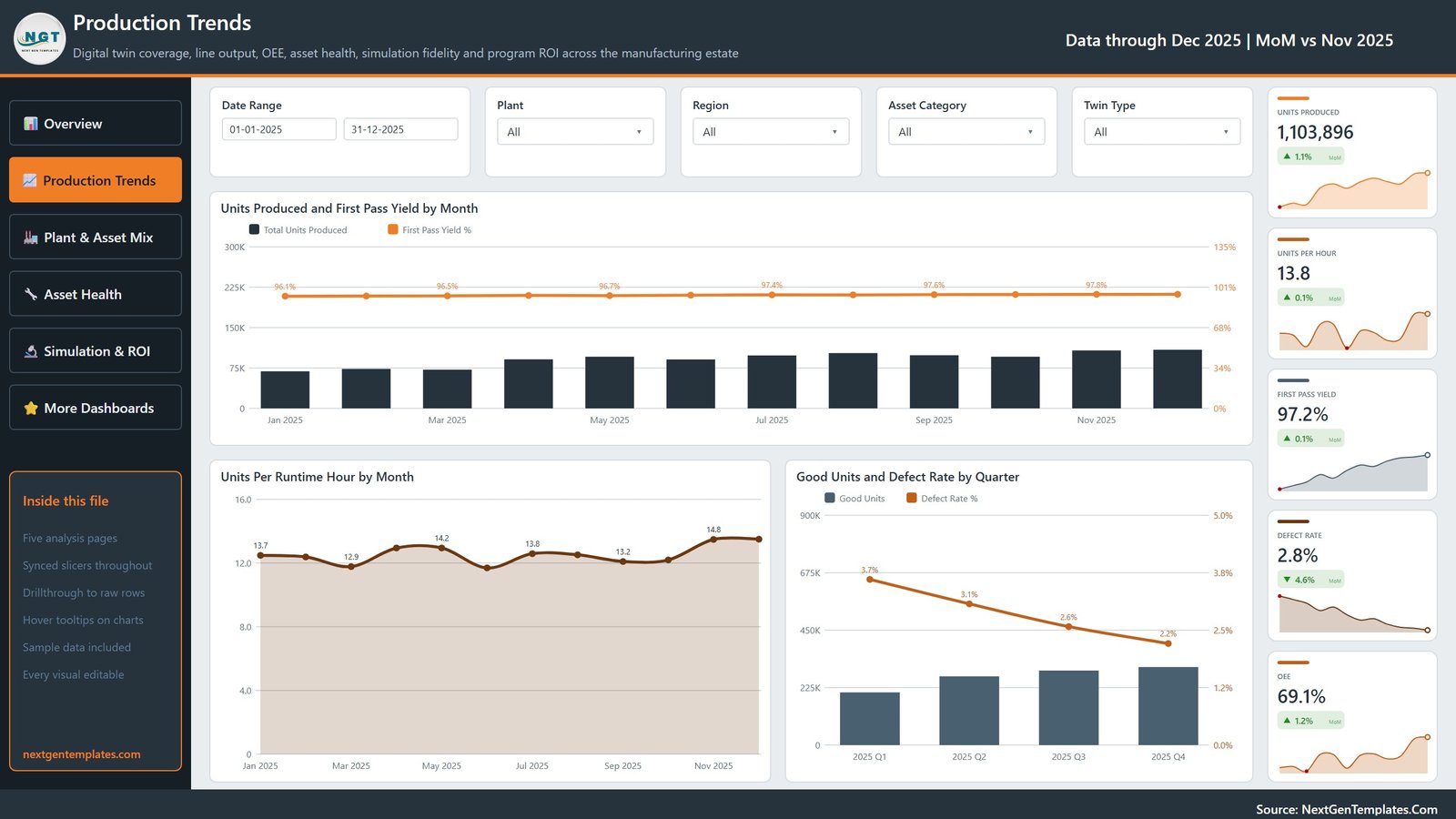 Production trends page showing first pass yield and quarterly defect rate