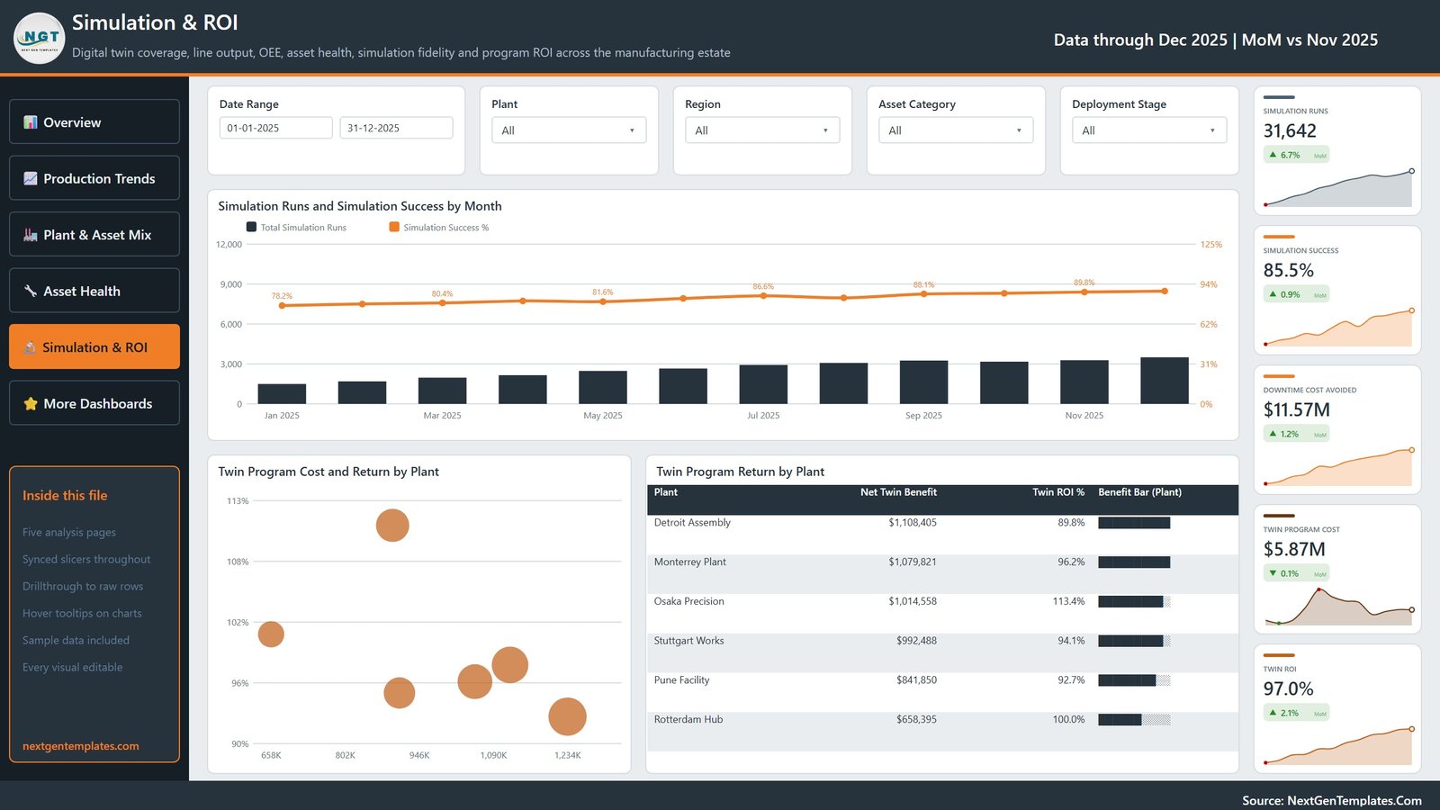 Simulation and ROI page with twin program cost and return by plant