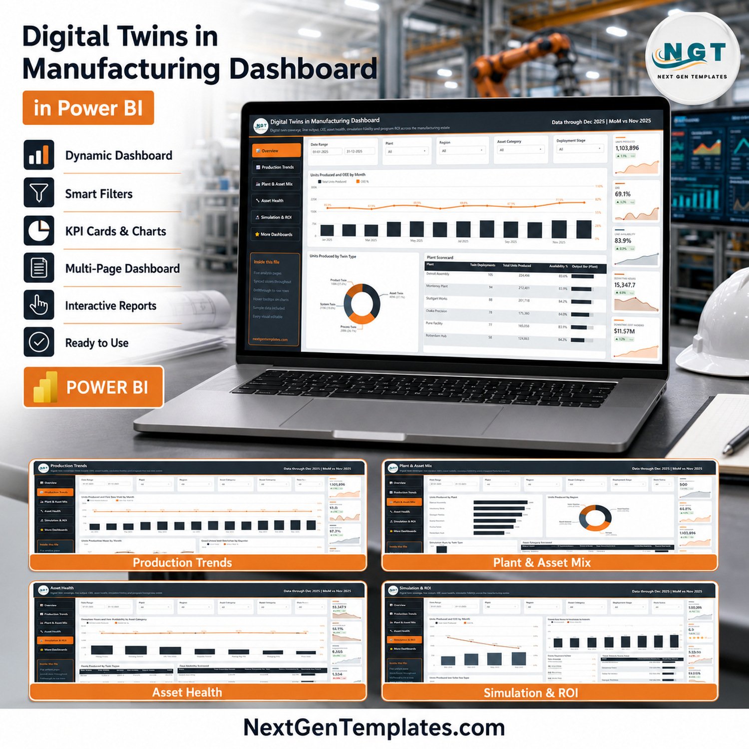 Digital Twins in Manufacturing Dashboard in Power BI