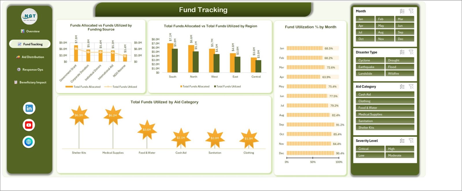 Disaster Relief Dashboard in Excel - Fund Tracking page