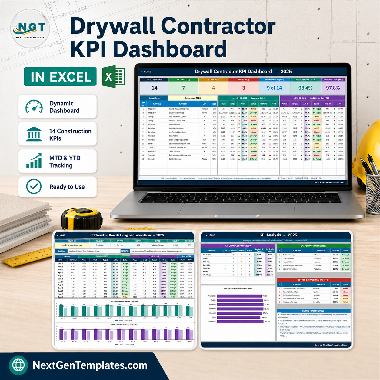 Drywall Contractor KPI Dashboard in Excel