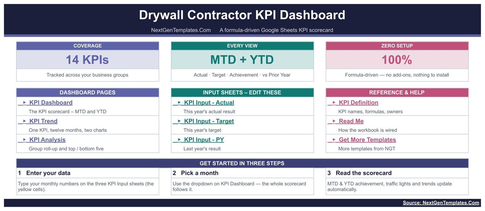 Home navigation page of the Drywall Contractor KPI Dashboard listing dashboard pages, input sheets and reference sheets