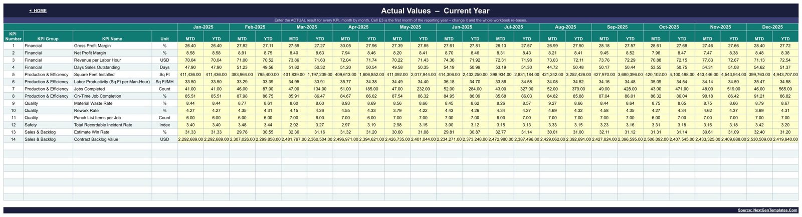 KPI Input Actual sheet for entering monthly drywall contractor results