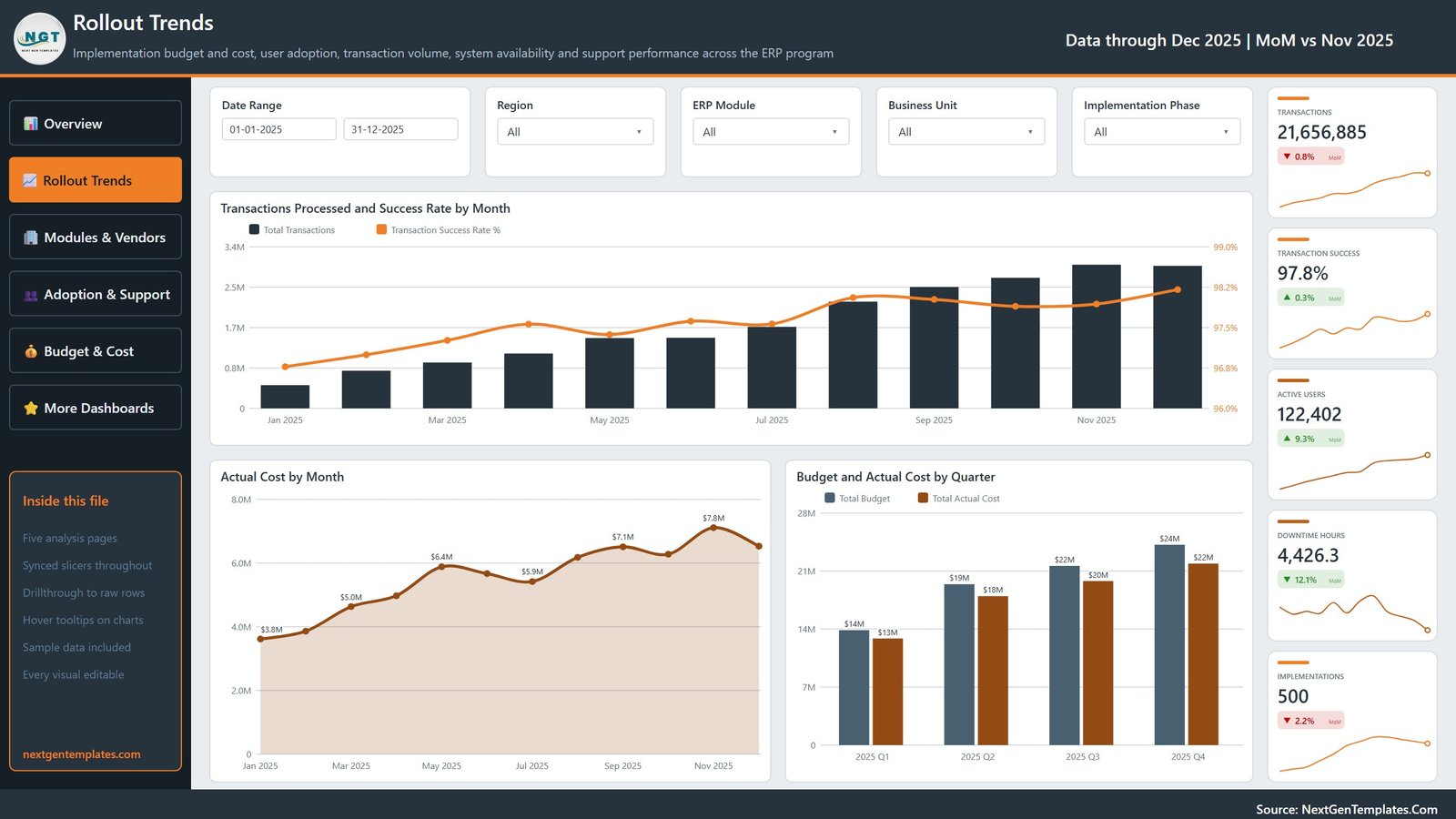 Rollout Trends page of the ERP Systems Dashboard in Power BI showing transactions and cost by month