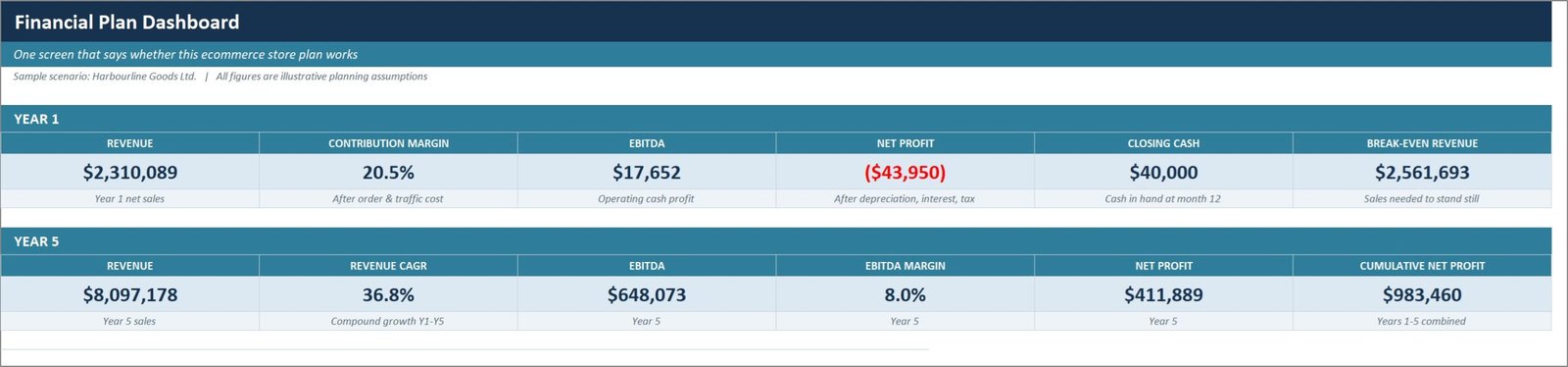 Ecommerce Store Business Starter Templates Kit - financial plan dashboard