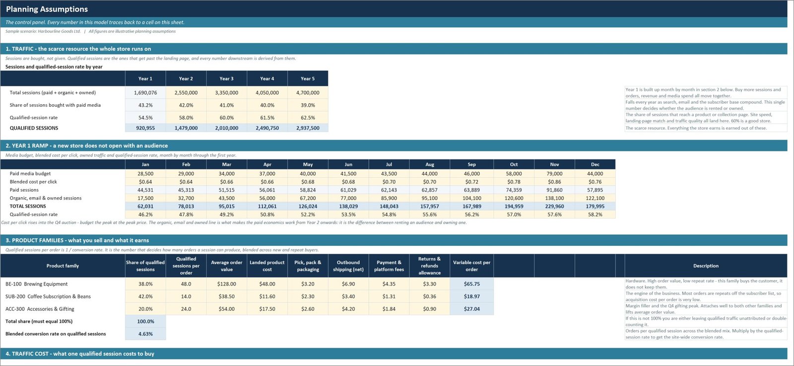 Ecommerce Store Business Starter Templates Kit - planning assumptions