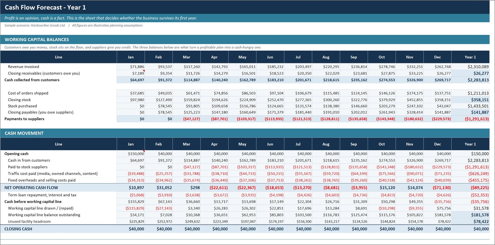 Ecommerce Store Business Starter Templates Kit - cash flow forecast
