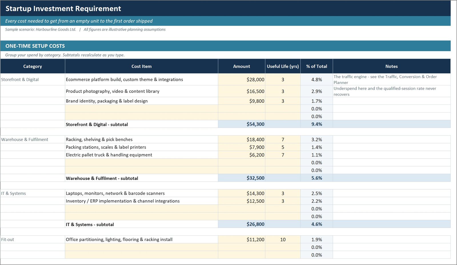 Ecommerce Store Business Starter Templates Kit - startup investment requirement