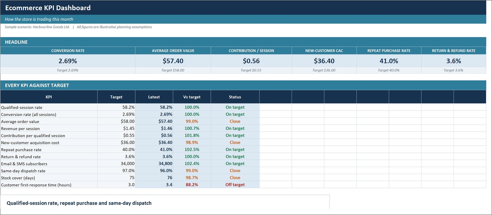 Ecommerce Store Business Starter Templates Kit - ecommerce KPI dashboard