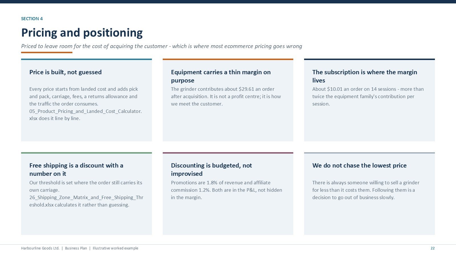 Ecommerce Store Business Starter Templates Kit - pricing and positioning