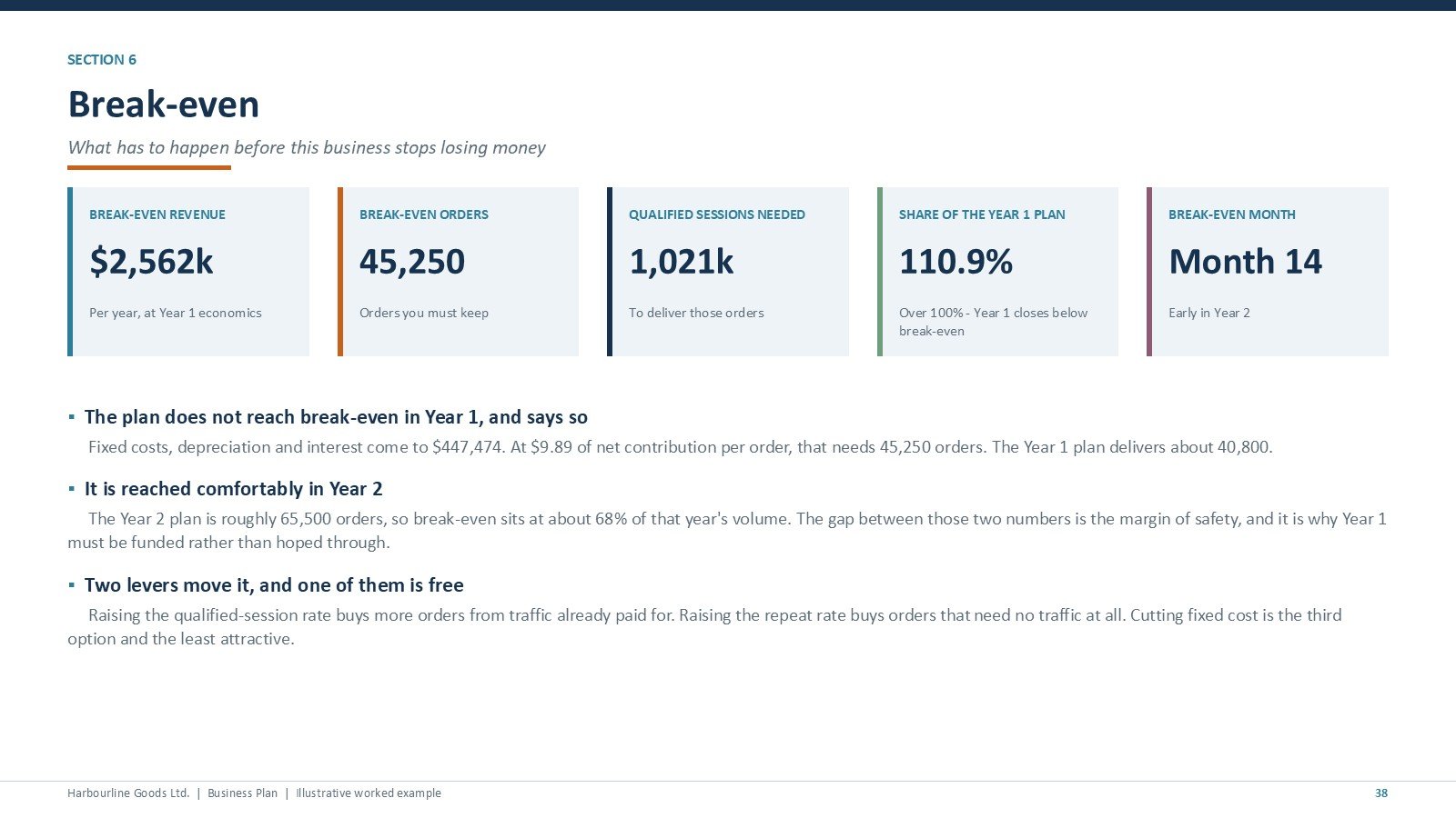 Ecommerce Store Business Starter Templates Kit - break-even