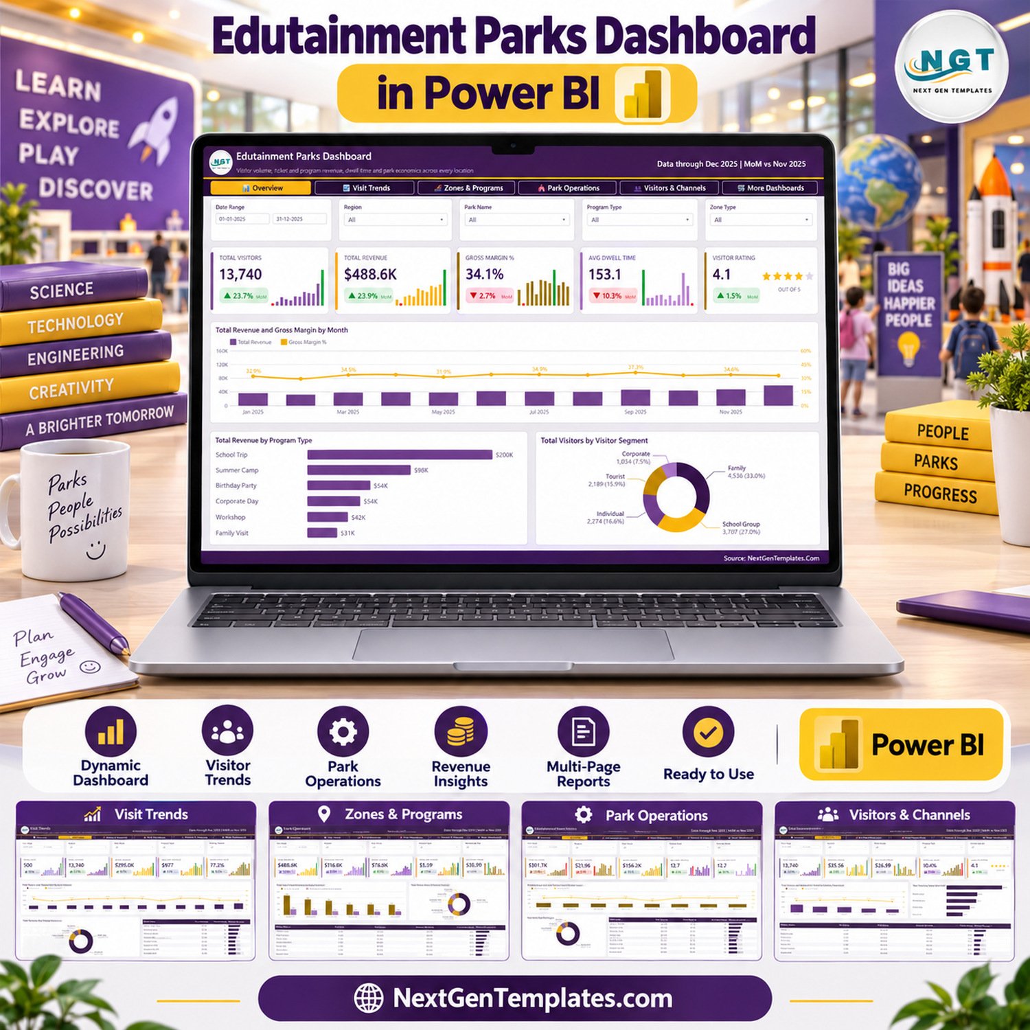 Edutainment Parks Dashboard in Power BI