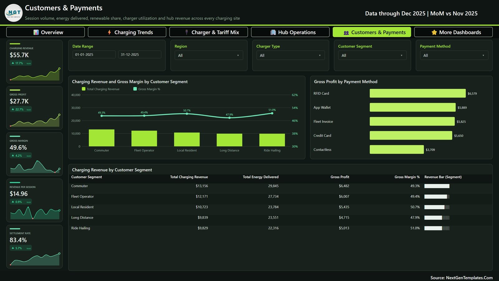 Electric Vehicle Charging Dashboard in Power BI - Image 6
