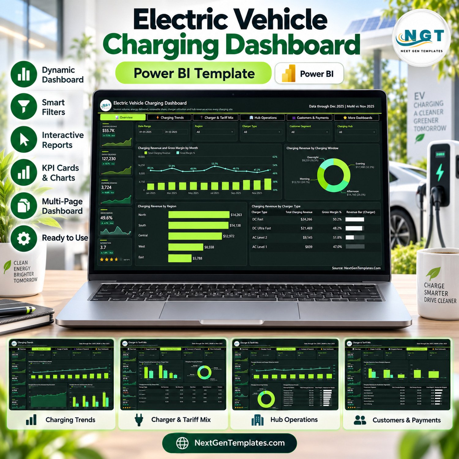 Electric Vehicle Charging Dashboard in Power BI overview