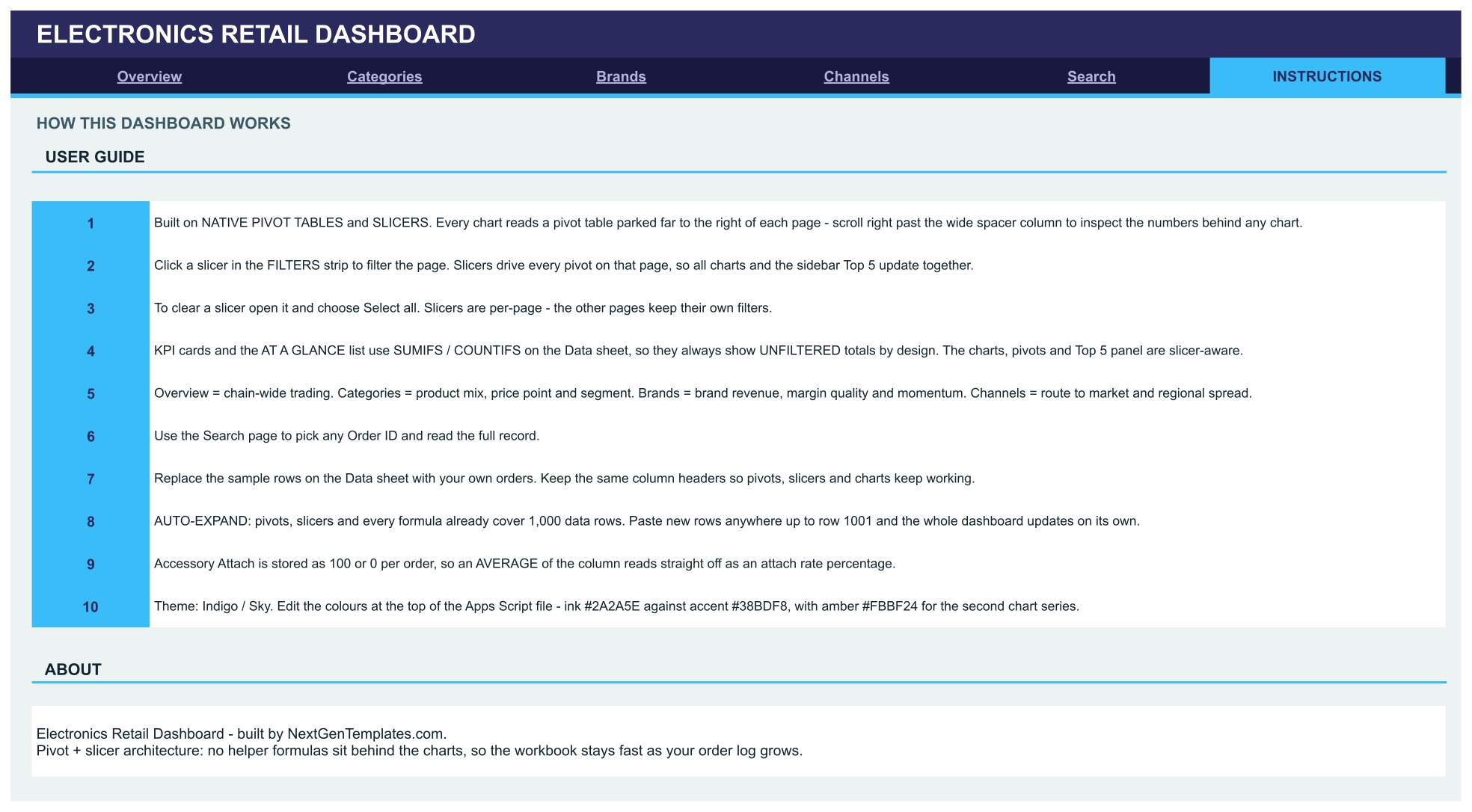 Electronics Retail Dashboard - Instructions page