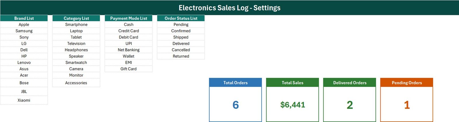 Electronics Sales Log settings and KPI cards