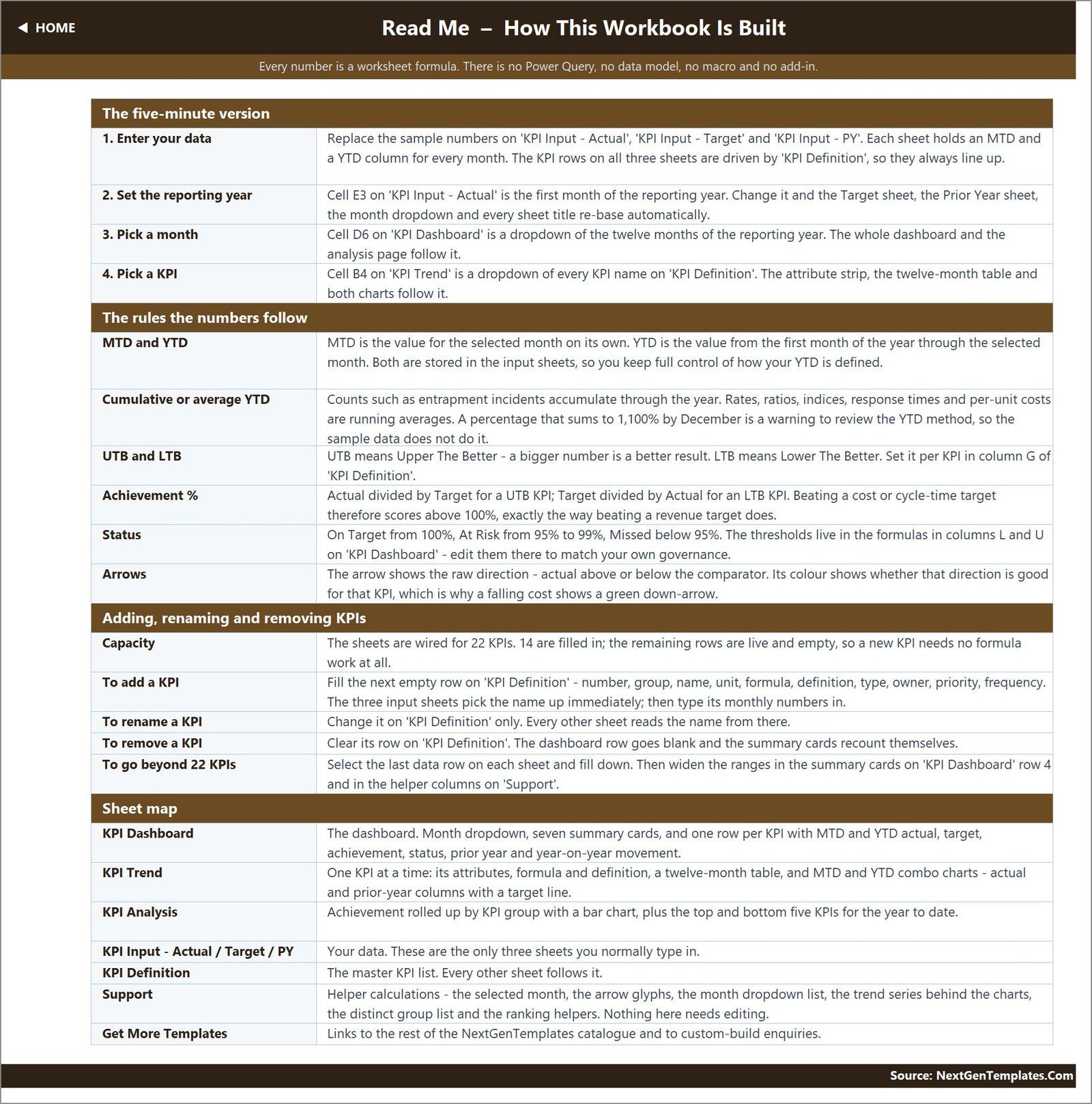 Read Me worksheet explaining Excel KPI dashboard formulas