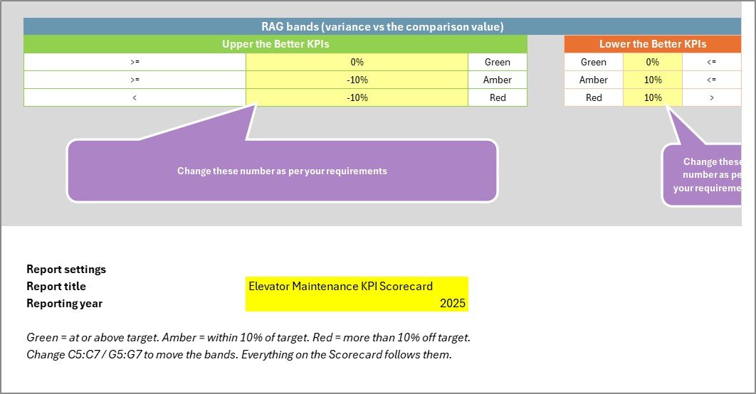 Excel color settings for upper and lower the better KPI thresholds