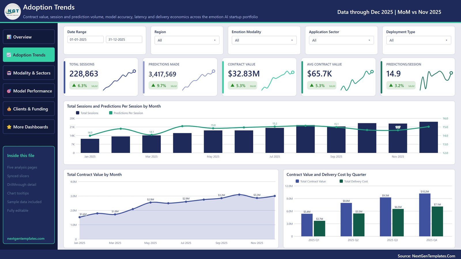 Emotion AI Startups Dashboard Power BI - Adoption Trends page