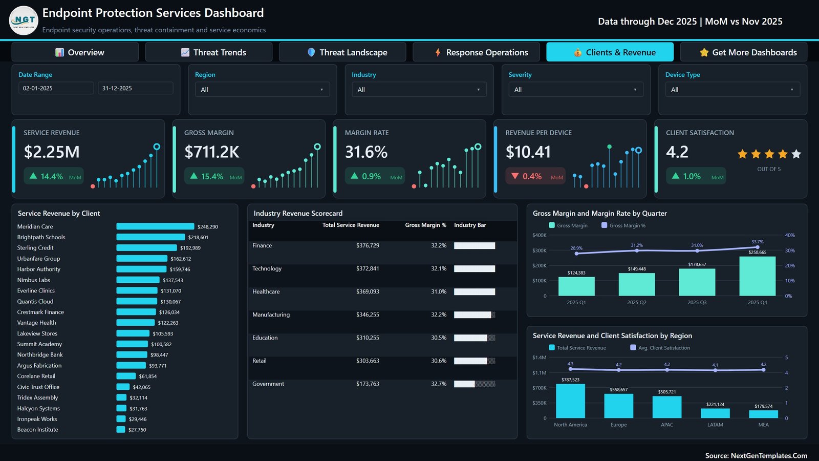 Endpoint Protection Services Dashboard in Power BI - Clients and Revenue page