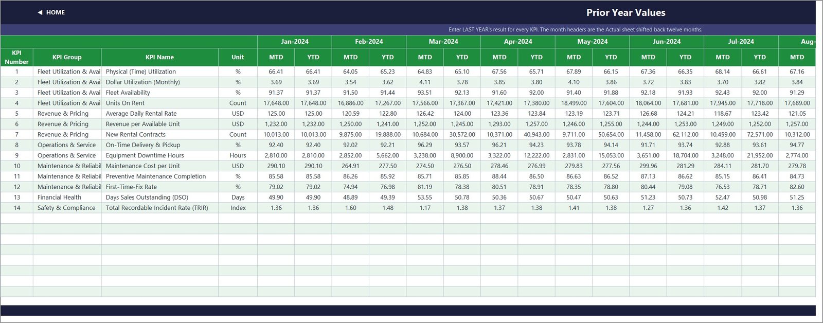 Equipment rental KPI prior year values sheet