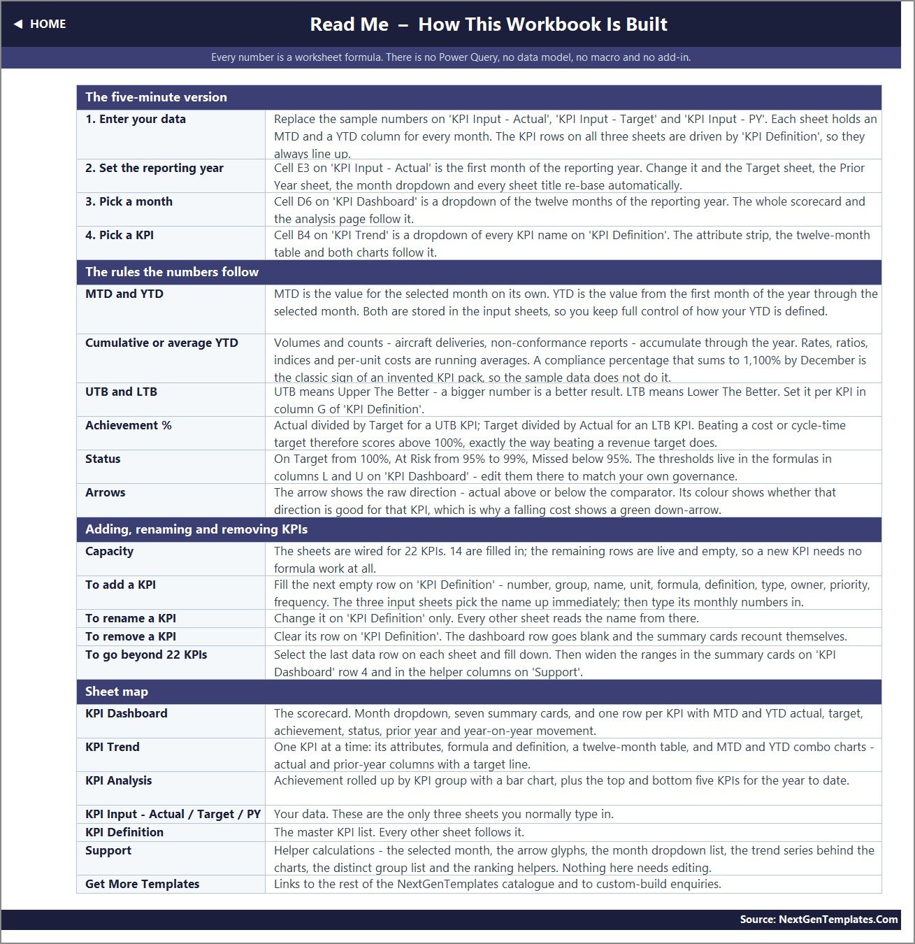 Equipment rental KPI workbook read me sheet