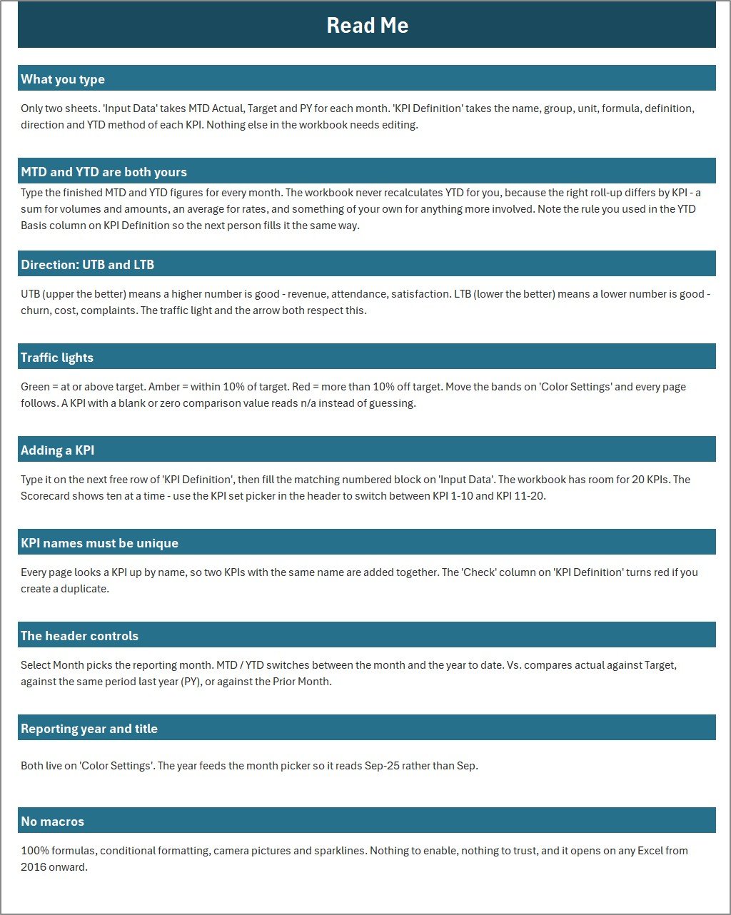 Read Me sheet explaining how the equipment rental scorecard is wired