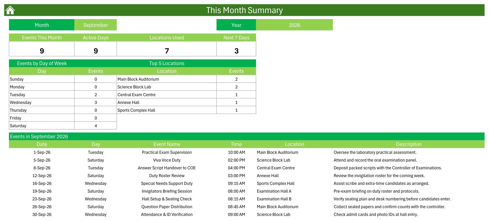 This Month summary for the examination hall duty planner