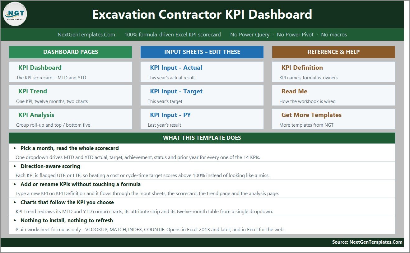 Excavation Contractor KPI Dashboard in Excel home page with tiles for the dashboard, input and reference sheets